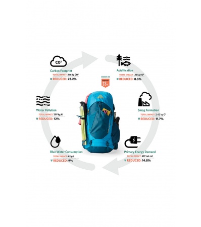 Раница Gregory Stout 35L Summer 2025